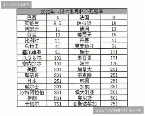 中国足球足彩网赔率如何计算？